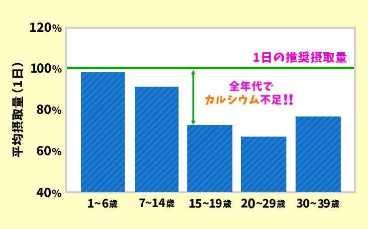 カルシウムの推奨摂取量